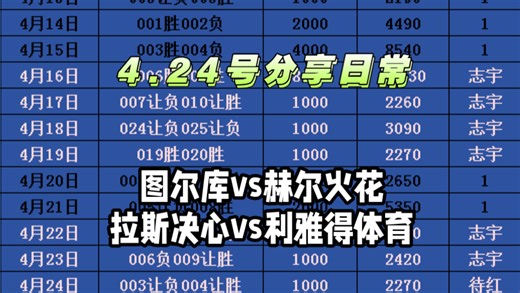 4.24号分享日常：图尔库vs赫尔火花，拉斯决心vs利雅得体育