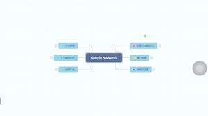 Google Ads从零基础到精通保姆级教程（1）