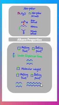 Alkane Properties and Reactions #alevelchemistry