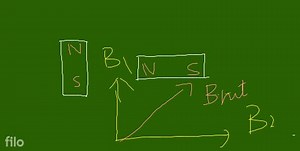 Two small bar magnets are placed in a plane. Direction of their... | Filo