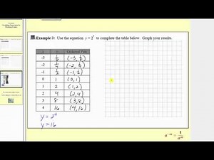 Graphing by Plotting Points - Exponential (L6.3)