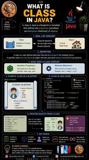 🏛️ Class in Java 🧠: Blueprint for objects 🚀 Master the basics today! 💻✨ Build like a pro! 🌟 Now! 🎯🔥🔥