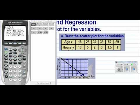 Compute Correlation Coefficient and Graph Linear Regression Line w/TI-83/84
