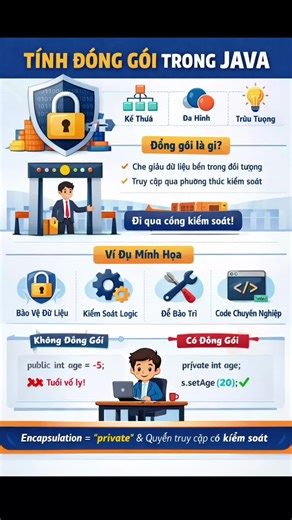 Java bài 21| tính đóng gói trong java @Kiến Thức Lập Trình @Kiến Thức Lập Trình @Kiến Thức Lập Trình @học lập trình cho người mới #hoclaptrinhchonguoimoibatdau #JavaModifiers #JavaCore #JavaInterview #JavaDeveloper