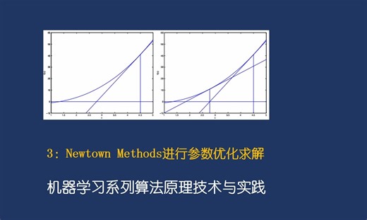 Newtown Methods牛顿法进行参数求解及其在逻辑回归问题中的应用