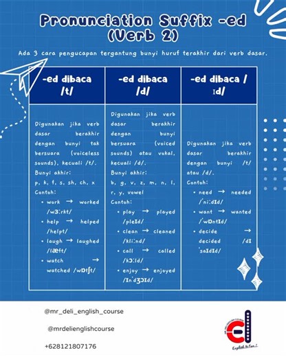 Mr Deli English Course Les bahasa Inggris on Instagram: "Hello DEC Mates! 🙌🏻 Kali ini kita belajar Pronunciation Suffix -ed (Verb 2) 🔊🇬🇧 Banyak yang mengira akhiran -ed selalu dibaca /id/, padahal sebenarnya ada 3 cara pengucapan, tergantung bunyi huruf terakhir dari verb dasarnya 👀✍️ 📌 -ed dibaca /t/ Digunakan jika verb berakhir dengan bunyi tak bersuara (voiceless sounds) seperti p, k, f, s, sh, ch, x (kecuali /t/). Contoh: work → worked, help → helped 📌 -ed dibaca /d/ Digunakan jika v