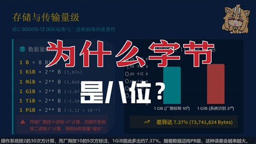 为什么1 byte = 8 bits，有哪些好处？