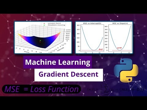 Gradient Descent - step by step | Theory,codes and animated 3D plots