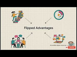 What is a Flipped Classroom and How Does It Work?