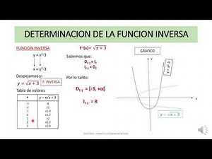 FUNCIÓN INVERSA Y FUNCIÓN COMPUESTA