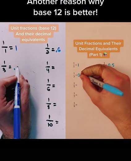 Unit Fractions in Base 12 Decimal System