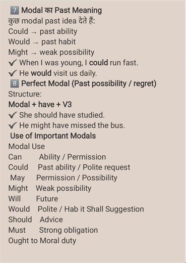 Regular, Irregular & Modal Verbs – All Rules in Easy Hindi