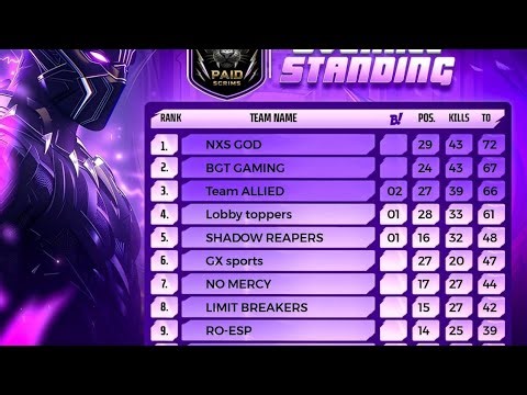 TEAM- NO MERCY| 6/3/2026 | Grinding Never Stops 💯📈 #garenafreefire #freefireesportindia #freefire