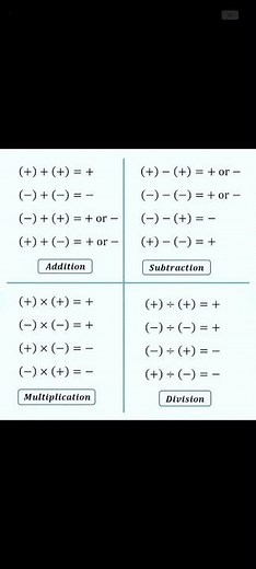 Maths Basic operation # mathsorts #mathsymbols