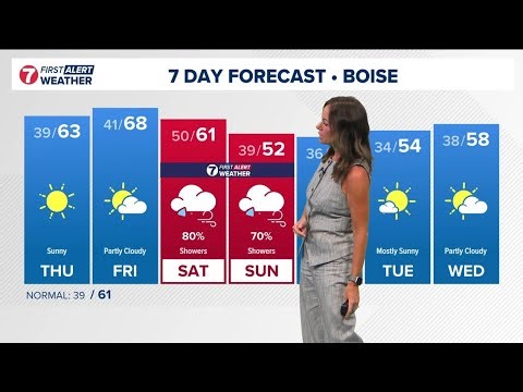 KTVB First Alert Weather+: Weekend as rain, snow, and wind move in
