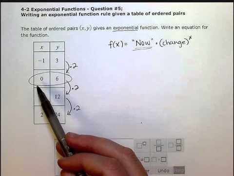 Writing an exponential function rule given a table of ordered pairs (SB)