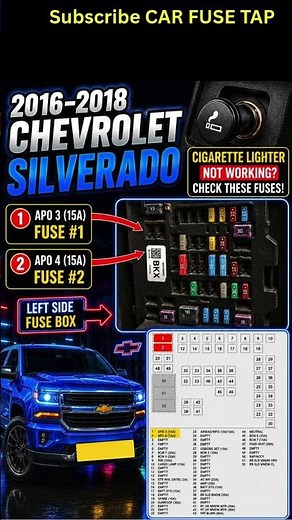 2016-2018 Chevrolet Silverado Cigarette Lighter Fuse Location | Left Side Fuse Box