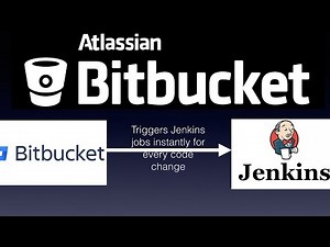Configuring Bitbucket Webhooks to Trigger Automated Jenkins Builds | Jenkins & Bitbucket Automation