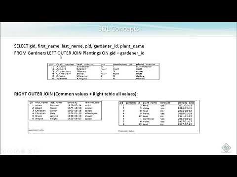 SAP HANA - SQL Joins Inner Vs Outer Vs Self