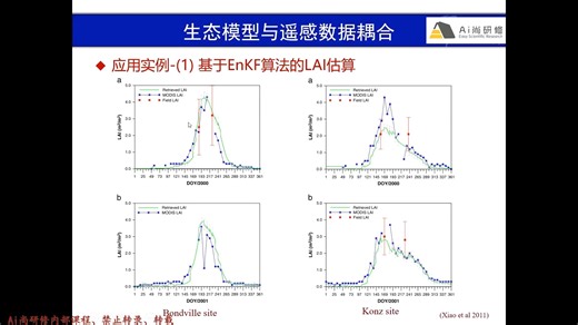 试听：遥感数据与DSSAT作物生长模型同化及在作物长势监测与估产中的应用