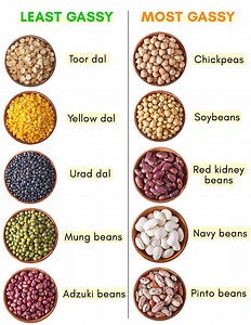 Are lentils hard on the digestive system? [2025] | QAQooking.wiki