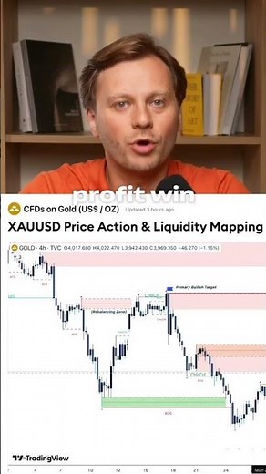 Automate a TradingView Strategy in 20 Minutes