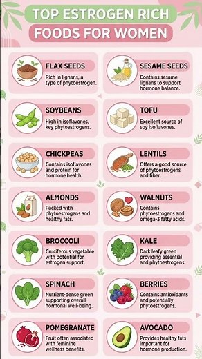 Estrogen Rich Foods for Women | Top Natural Foods for Hormone Balance #hearhealth #womenhealth