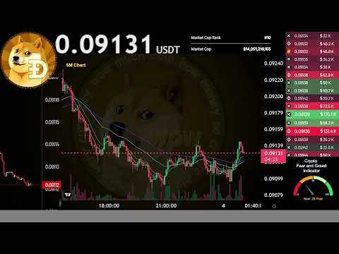 $DOGE | Live Stream 24/7 | DOGE USDT Crypto Trading Strategy | DOGE Live Price | Dogecoin Chart 18th