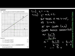 Grade 9 Maths SP Nov 2022 - Determine the Equation of a Straight Line Graph