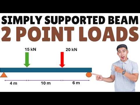 Simply Supported Beam Reaction Calculation | Two Vertical Loads