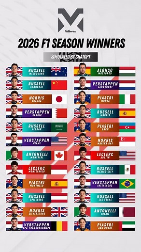 𝐌𝐨𝐭𝐨𝐫𝐬𝐩𝐨𝐫𝐭 𝐗𝐭𝐫𝐚. | 2026 FIA Formula 1 World Championship (Simulated by @chatgpt) | Race Winners #F1 #Formula1 #2026 | Instagram