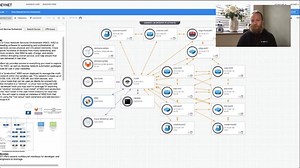 DevNet Key to Unlock Knowledge - Cisco Video Portal
