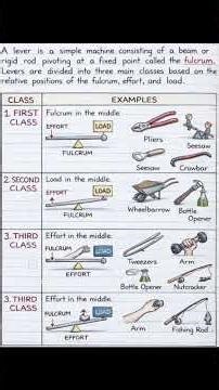 Simple Machines #exams #education