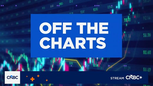 Buy signals for #Bitcoin in the technicals? Fairlead Strategies' Katie Stockton says the cryptocurrency could be primed for a "last chance" rally | CNBC Fast Money