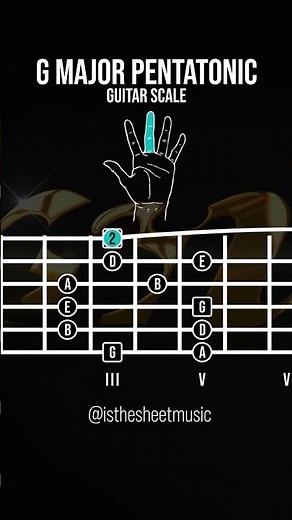 G Major Pentatonic Scale Challenge - Can You Play It Flawlessly in 10 Seconds #vozyguitarra #guitar