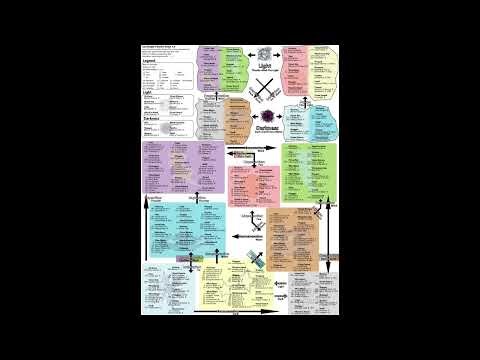 FFXI HalfMastered Skillchains