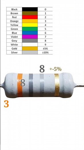 3.8 giga ohm resistor color code // 3800000000 ohm resistor color code // #shortvideo