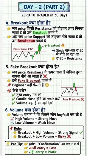 Share market kese sikhe kha se start kre || Share market road map || #trading #business #shorts