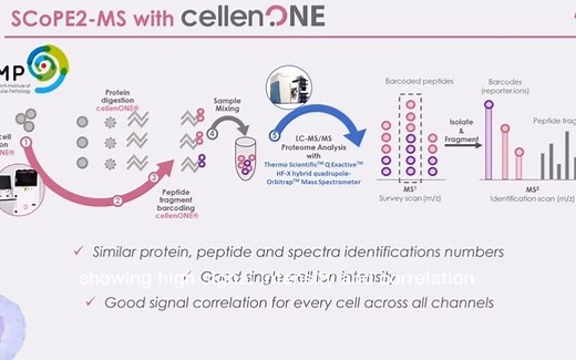 单细胞组学：单细胞分离 & 纳升分配器-Cellen ONE
