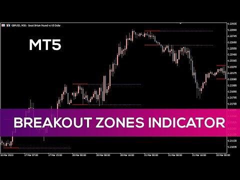 Breakout Zones Indicator for MT5 - BEST REVIEW