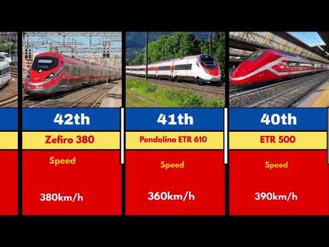 Top 60 Fastest Trains Ever Built 🚄⚡