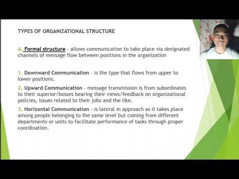 PURPOSIVE COMMUNICATION : TYPES OF COMMUNICATION ACCORDING TO PURPOSE AND STYLE – GROUP 1