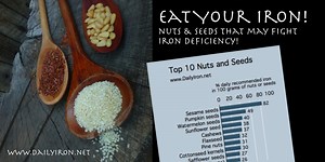 Nuts and seeds that may fight iron deficiency