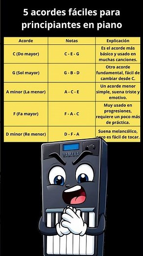 5 acordes fáciles para principiantes en piano