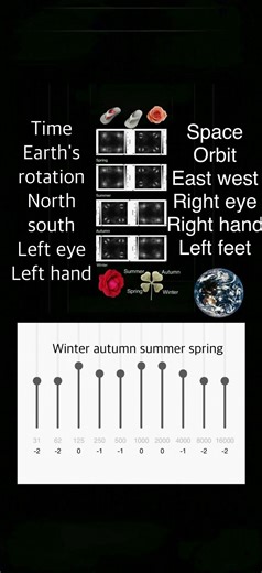 Quantum Entanglement and Spring, Summer, Autumn, Winter & Graphic Equalizer & Body