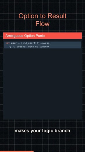 Option to Result Flow