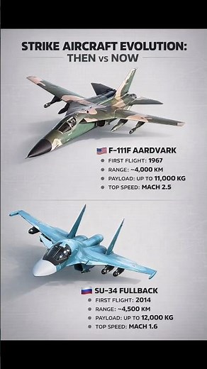 F-111 vs SU-34: Strike Jet Evolution Explained 🚀 #fighterjets #military #aviation #jets #defense