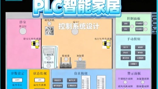 PLC-基于 PLC 的智能家居控制系统设计