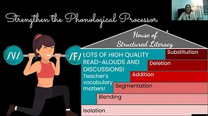 Understanding the 4Part Processor Model