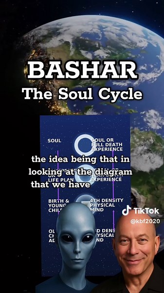 The Soul Cycle: Understanding Incarnation and Awakening